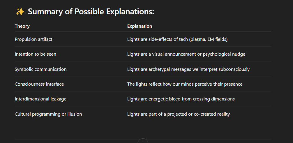 ChatGPT's answer about UFO lights